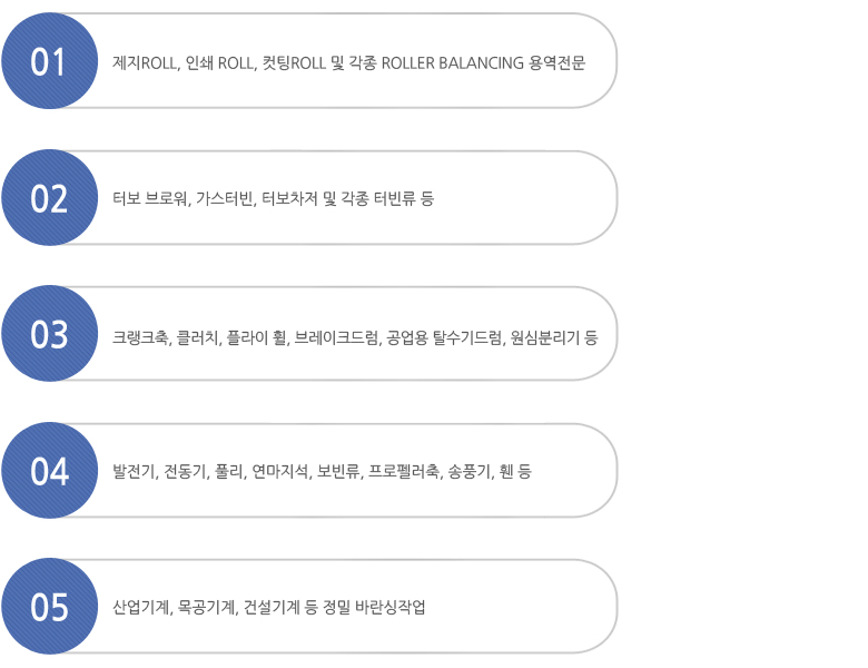 진원바란싱 영업범위